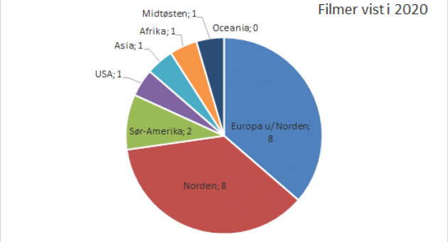 filmer+vist+2020